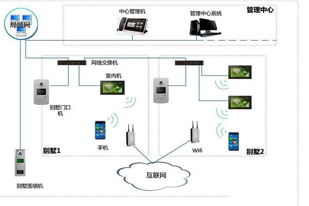 楼宇自控系统的五个组成部分是什么？(图4)