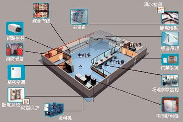 楼宇自控系统-好色先生视频城市-高效管理.png