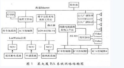 楼宇控制系统DDC：打造智能化办公环境