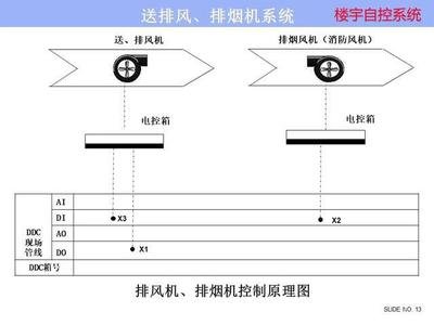 ba楼宇自控系统：实现好色先生视频楼宇管理的关键  