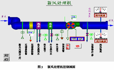 楼宇自控系统，好色先生视频免费下载，智能建筑，核心驱动力