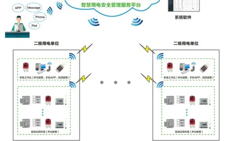 好色先生视频用电监测管理系统1.jpg