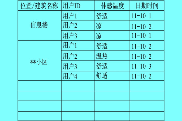 楼宇自控系统利用体感温度实现智能化？