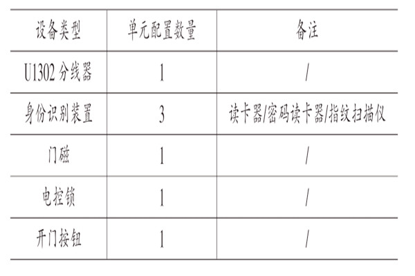 楼宇自动化系统核心功能模块的实现