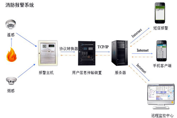 楼宇自控系统消防部分的技术成本控制策略