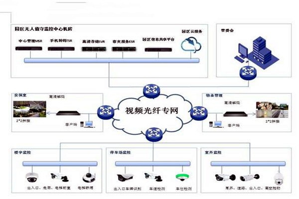 智能楼宇控制系统的基础理论源自哪里？