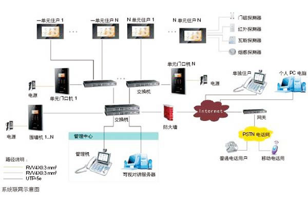 楼宇自动化可视对讲系统是如何设计的？