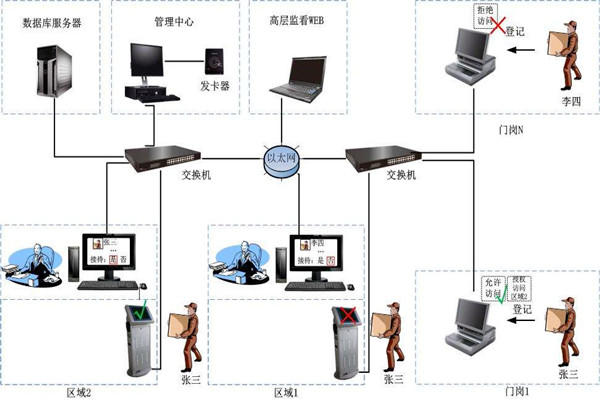 为什么说楼宇自控是现代化的楼宇建设技术？