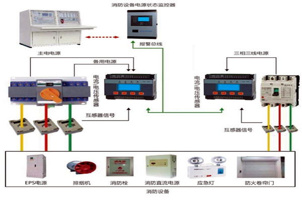 楼宇自动化系统怎样实现消防安全？