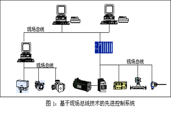 楼宇智能化系统现场控制总线的实践！