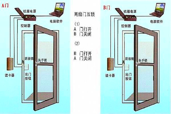 周海冰教你规划好智能楼宇自控系统的门禁！