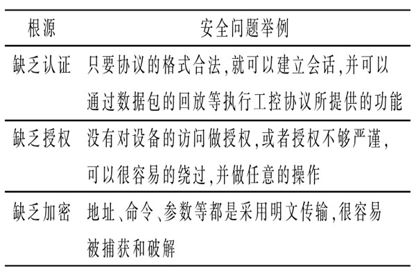 变配电监控系统的通信安全问题