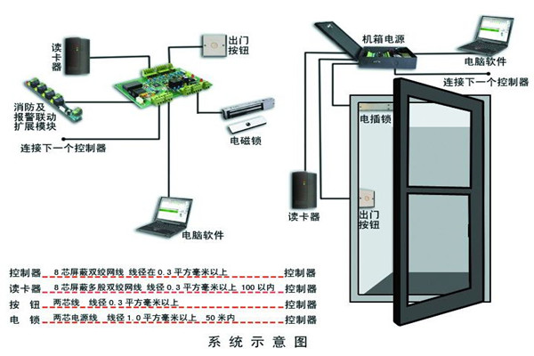 楼宇智能化系统确保安全性！