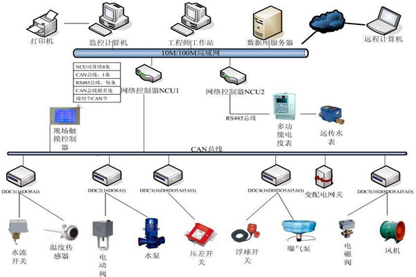 刘宾雁认为：楼宇自控技术能整合信息，提高效率！