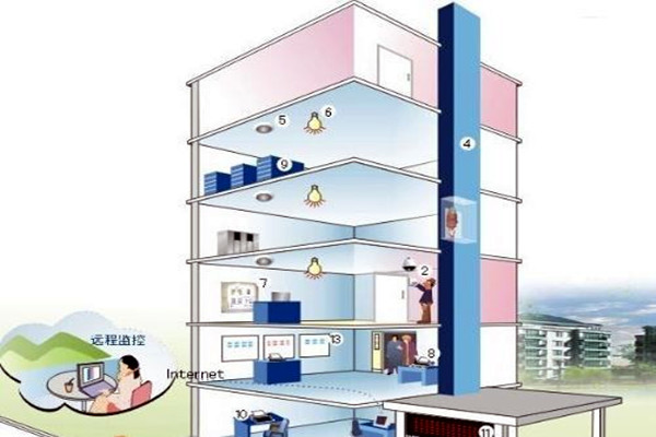 楼宇自控相关子系统具备哪些作用？