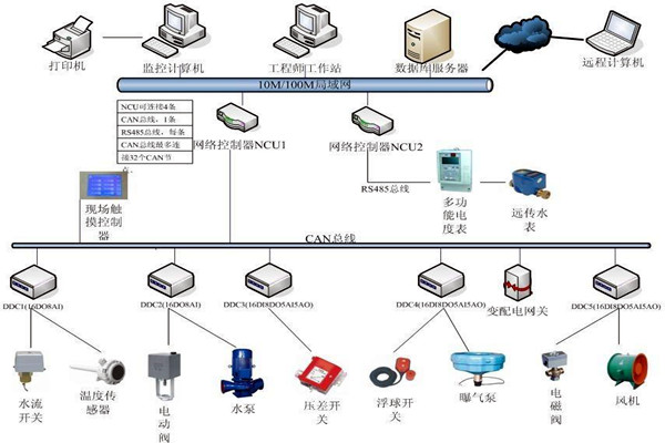 楼宇自动化系统如何优化精确控制能力？