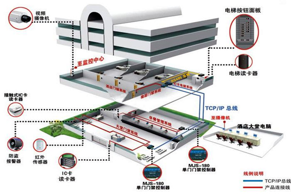 楼宇自动化系统从设计到验收的质量控制过程！