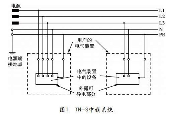 TN-S低压配电系统性能展示！