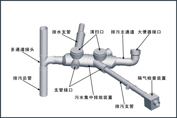 楼宇自控对给排水工程设计工作的影响！