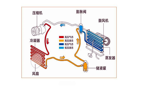 楼宇智能化系统局部系统的改进优化！