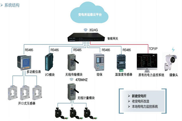 楼宇自控如何通过变配电监控系统实现节能？