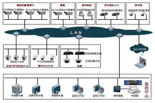 如何提高楼宇控制项目成本绩效？