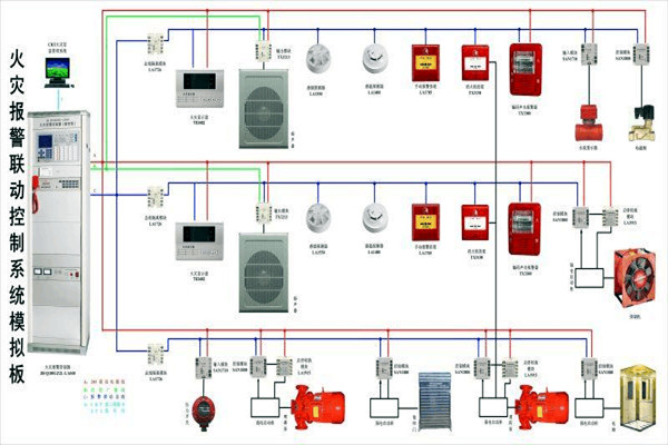 防火警报系统在楼宇控制中的构成！