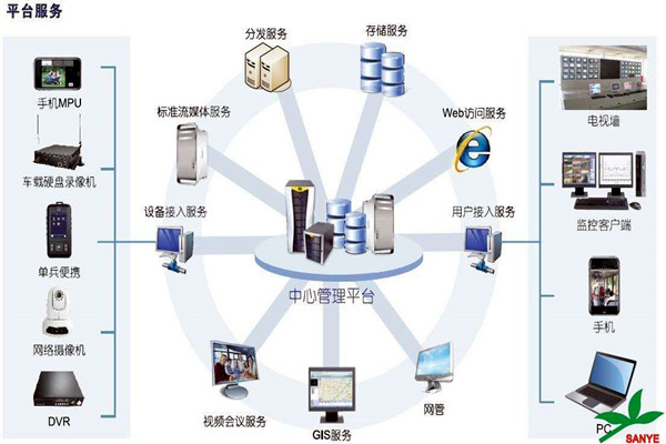 智能楼宇自控系统如何负责楼宇安全？