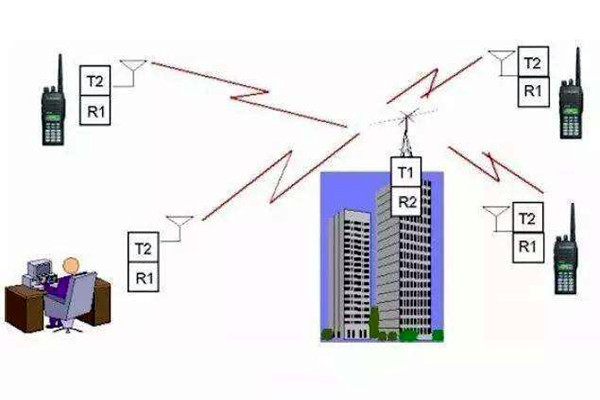 楼宇自控是什么意思？