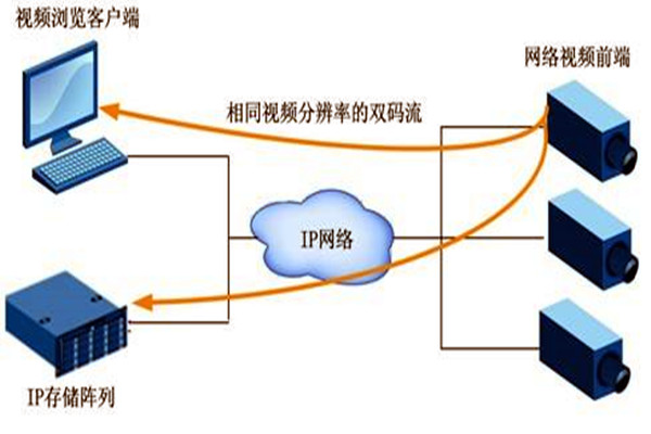 大型楼宇自动化系统项目的监控设计！