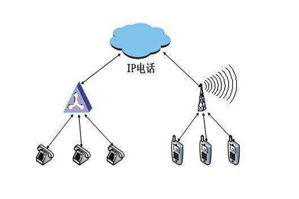 通过OPC，智能楼宇自控系统要实现怎样的目标？