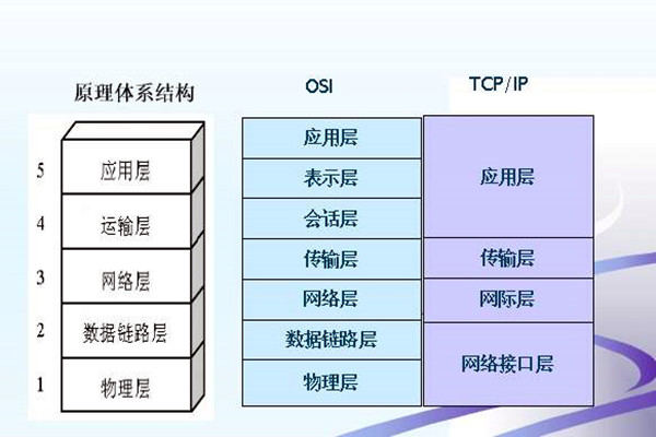 如何搭建楼宇智能化系统的网络安全体系？