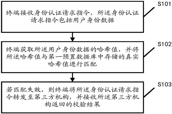 智能楼宇自控系统的内控安全管理该如何操作？