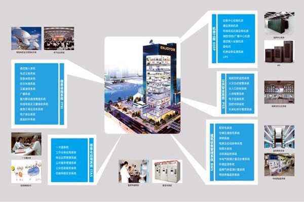 现代医院楼宇智能化系统集成工程的实施要点！