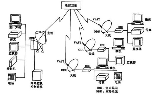 如何改善楼宇智能化的管理模式？