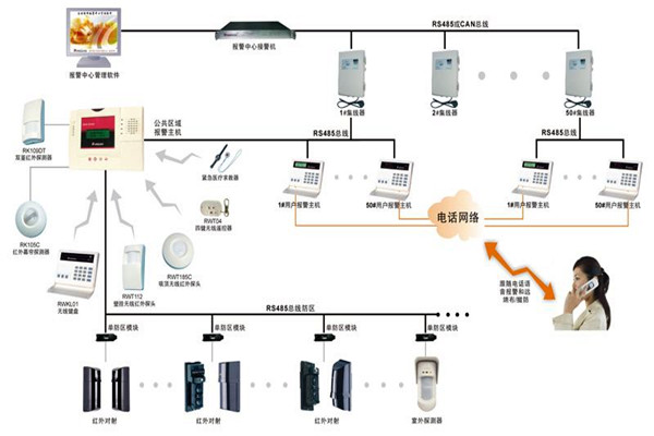 现代楼宇智能化系统的基本情况！