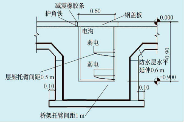 展厅楼宇自控系统的线路布线规划！