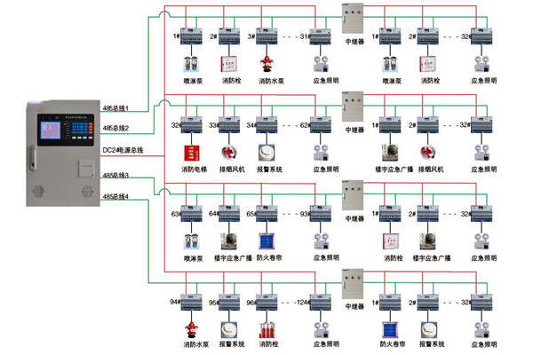 关于智能楼宇控制系统实际应用的探讨！