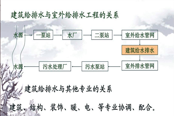 分析楼宇自动化系统的给排水需求！