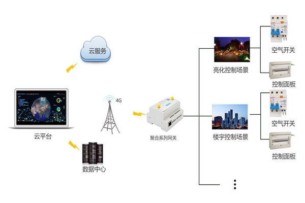 智能楼宇控制系统严峻的施工问题！