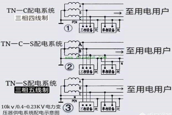 楼宇自控会面对哪些电气安全问题？