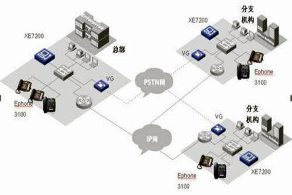 IP融合下楼宇自动化系统的整体架构！