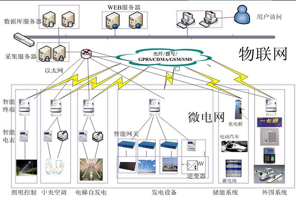 楼宇自动化系统的精彩内容不容错过！