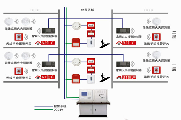 智能楼宇自控系统的三大研发思想！