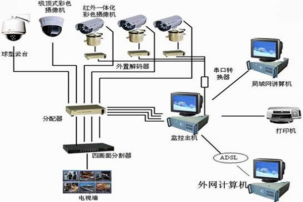 楼宇自控系统主要的功能模块！