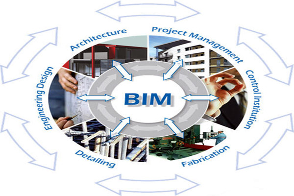 楼宇自控与BIM信息技术之间的阻碍是什么？