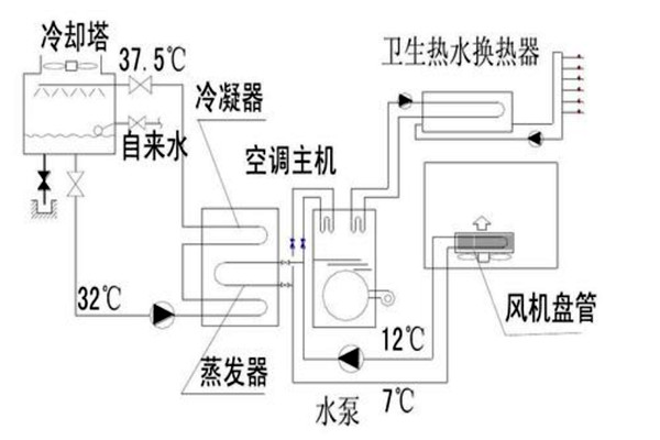 楼宇自动化设计规划的技术要点！