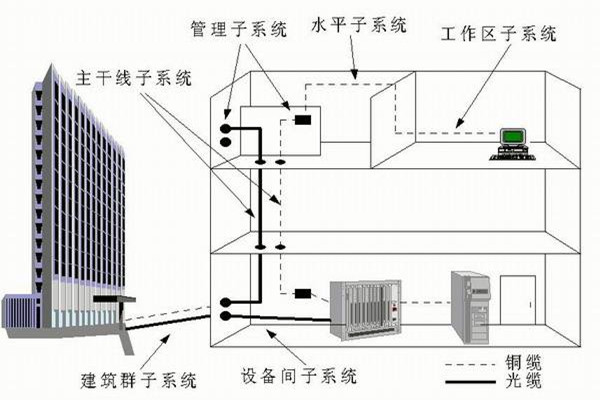 楼宇自控系统运营管理的技术要点！