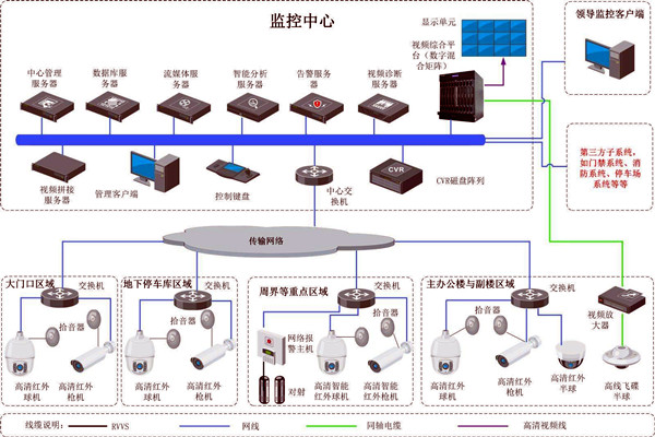 楼宇智能化的两大安全性系统！