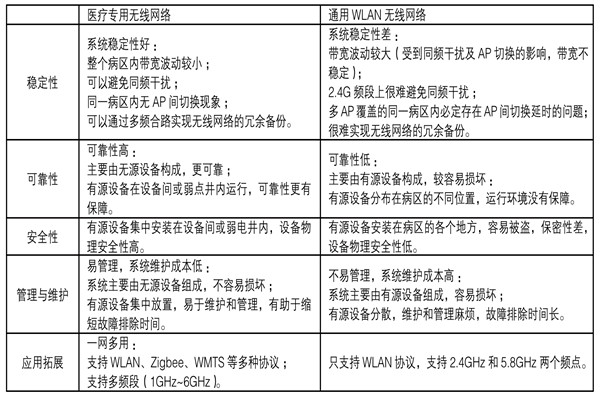 医疗机构功能特殊，楼宇自控系统如何部署？